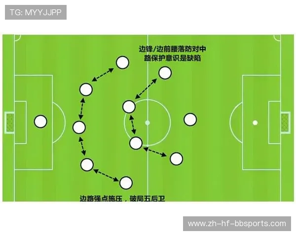 西甲联赛赛季最佳进攻战术分析